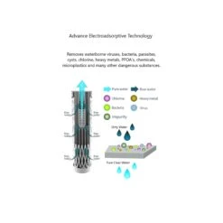 Collapsible Squeeze Water Filter Bottle - Advanced Water Filtration -Camping Sales Shop k182e8b29abf0fae1ac065efbf5ce4a60