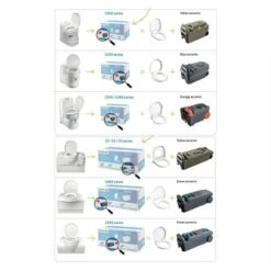 Thetford Fresh Up Set C2/3/4 -Camping Sales Shop k3b00b56731d5f00bee8669e1362cefae