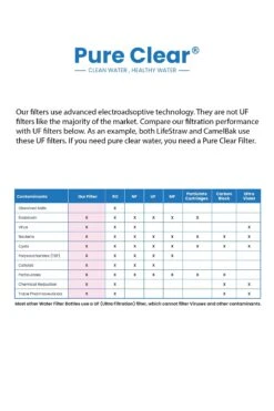 Collapsible Squeeze Water Filter Bottle - Advanced Water Filtration -Camping Sales Shop k548524224c60c0c13b829a35d8c00b46