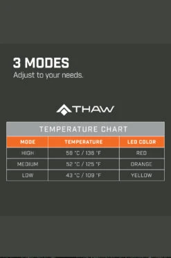 THAW Heated Seat Pad 7 THAW Heated Seat Pad -Camping Sales Shop kbd8d9bf278e751dbbb28fe9f919c3c35