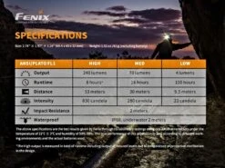 Fenix HM23 240 Lumen AA Powered Headlamp 11 Fenix HM23 240 Lumen AA Powered Headlamp -Camping Sales Shop kf87b71278cc5492a8a9652e7258845c9