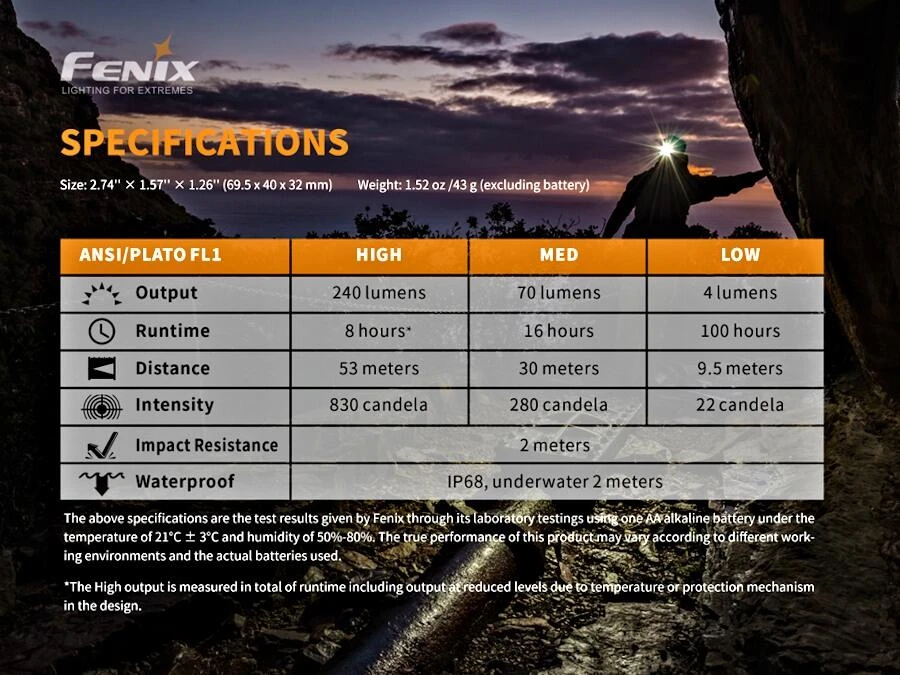 Fenix HM23 240 Lumen AA Powered Headlamp 5 Fenix HM23 240 Lumen AA Powered Headlamp - Image 5