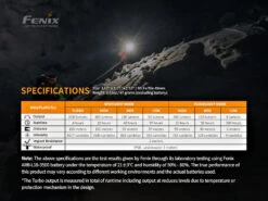 Fenix HM65R 1400 Lumen Rechargeable Headlamp -Camping Sales Shop kfca3edc6e8595376ecf2eb351f6a7893